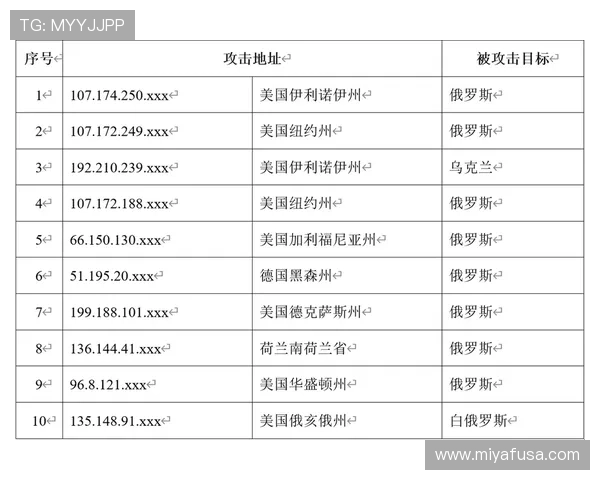 掌握winwin的网址的多种访问方式，轻松应对各种网络需求